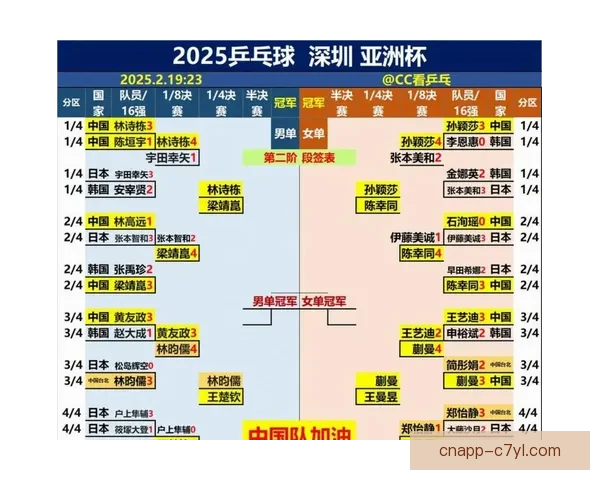 国际乒联世界杯赛制迎来新改革